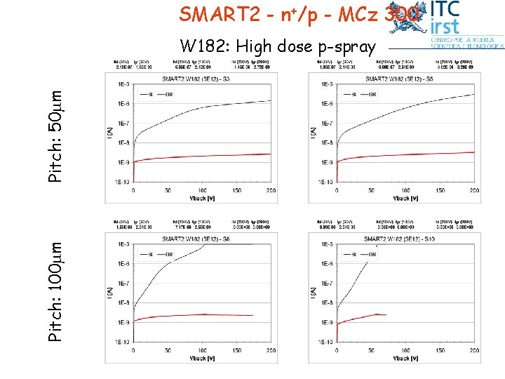 SMART 2 - n+/p - MCz 300 Pitch: 100 mm Pitch: 50 mm W