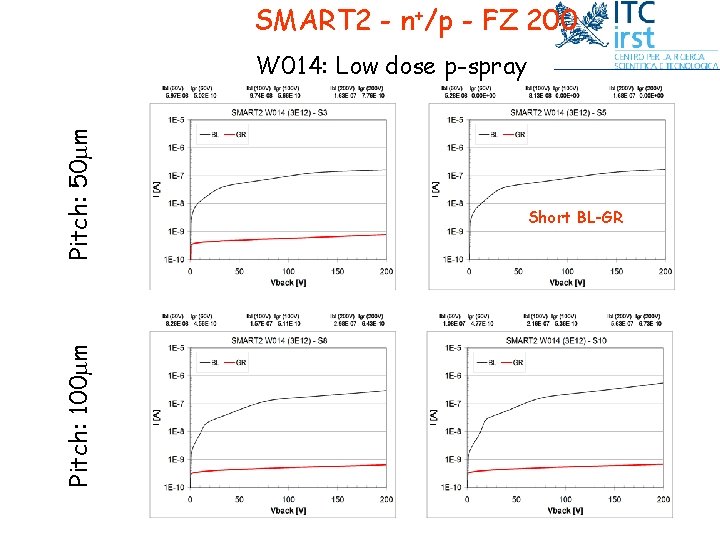 SMART 2 - n+/p - FZ 200 Pitch: 100 mm Pitch: 50 mm W