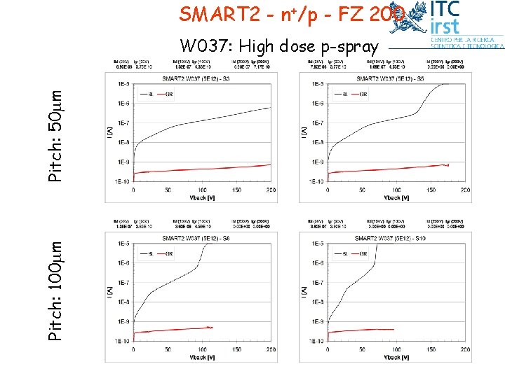 SMART 2 - n+/p - FZ 200 Pitch: 100 mm Pitch: 50 mm W