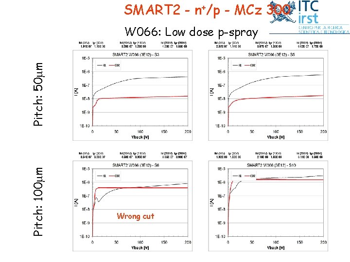 SMART 2 - n+/p - MCz 300 Pitch: 100 mm Pitch: 50 mm W