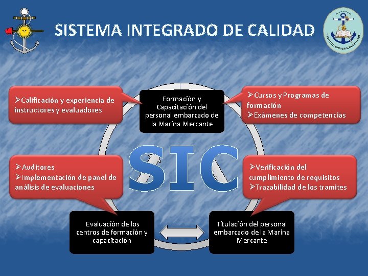 SISTEMA INTEGRADO DE CALIDAD ØCalificación y experiencia de instructores y evaluadores Formación y Capacitación