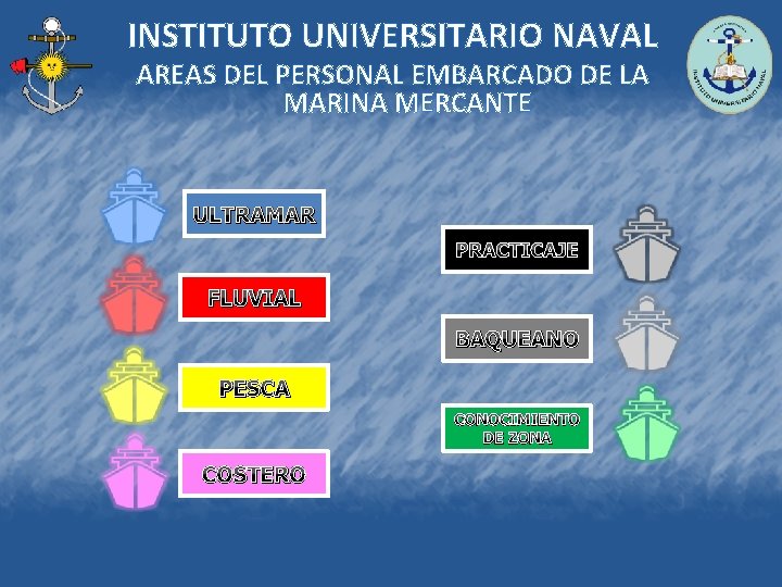 INSTITUTO UNIVERSITARIO NAVAL AREAS DEL PERSONAL EMBARCADO DE LA MARINA MERCANTE ULTRAMAR PRACTICAJE FLUVIAL