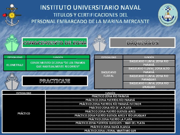 INSTITUTO UNIVERSITARIO NAVAL TITULOS Y CERTIFICACIONES DEL PERSONAL EMBARCADO DE LA MARINA MERCANTE BAQUEANOS