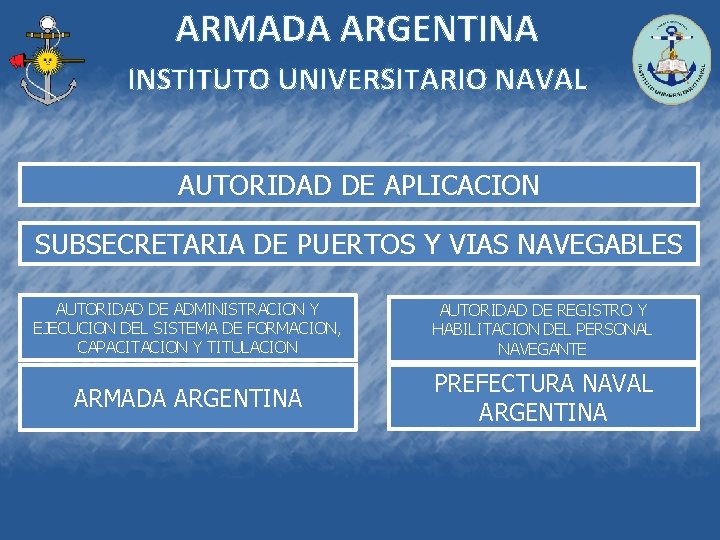 ARMADA ARGENTINA INSTITUTO UNIVERSITARIO NAVAL AUTORIDAD DE APLICACION SUBSECRETARIA DE PUERTOS Y VIAS NAVEGABLES
