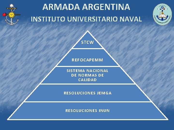 ARMADA ARGENTINA INSTITUTO UNIVERSITARIO NAVAL STCW REFOCAPEMM SISTEMA NACIONAL DE NORMAS DE CALIDAD RESOLUCIONES