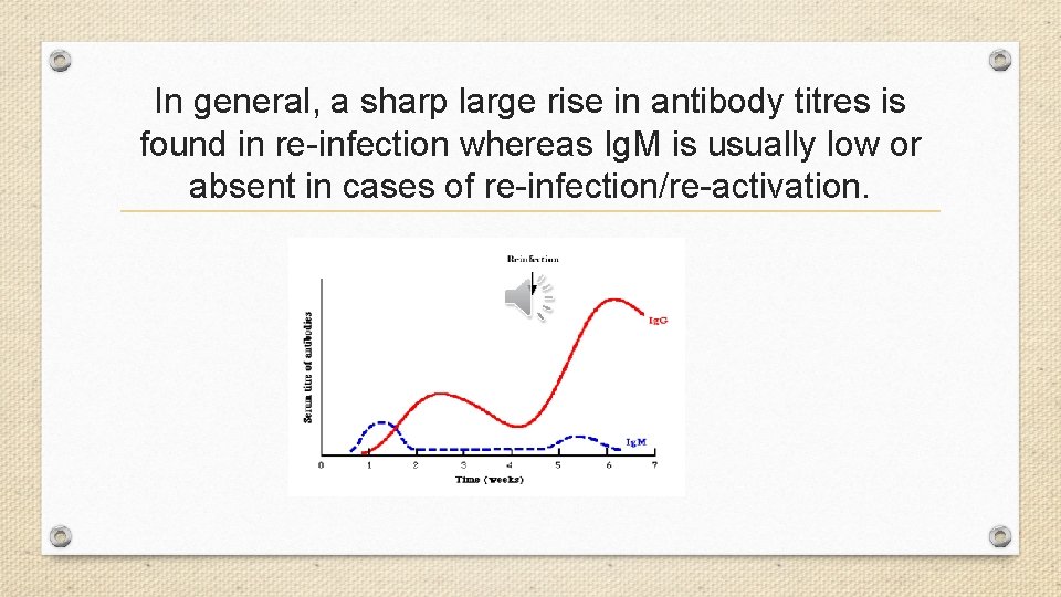 In general, a sharp large rise in antibody titres is found in re-infection whereas