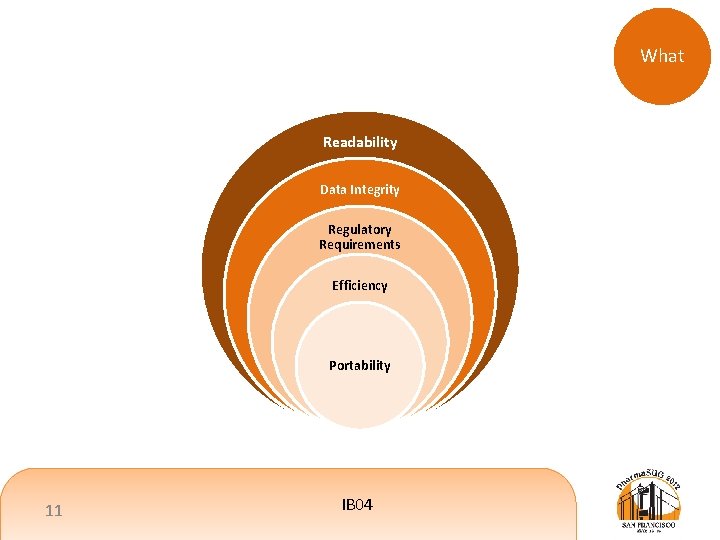 Ib Program Integrity IB 04 Could Have Would Have Should Have