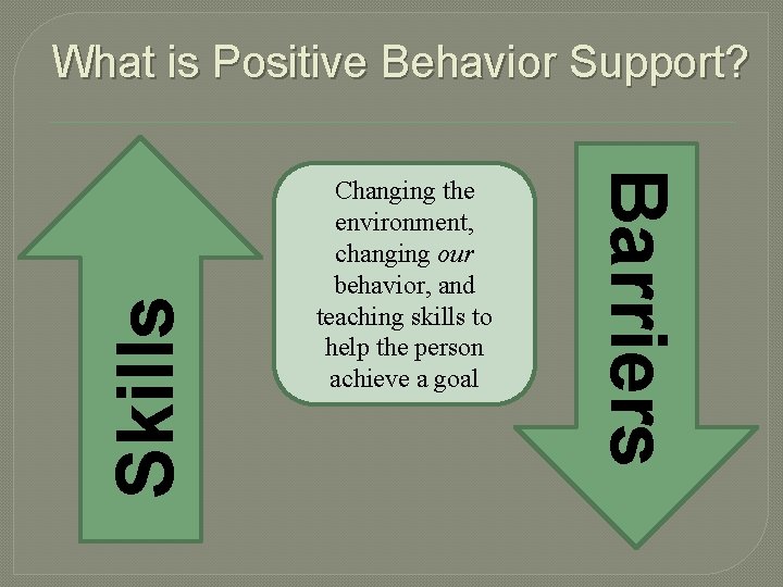 Changing the environment, changing our behavior, and teaching skills to help the person achieve
