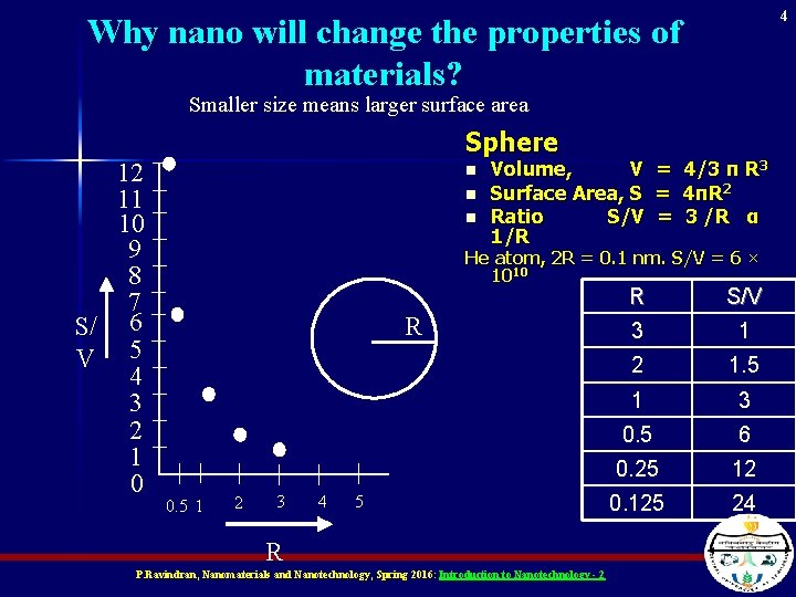 4 Why nano will change the properties of materials? Smaller size means larger surface