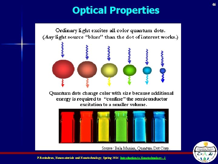 Optical Properties P. Ravindran, Nanomaterials and Nanotechnology, Spring 2016: Introduction to Nanotechnology - 2