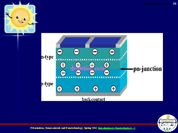 specmat. com P. Ravindran, Nanomaterials and Nanotechnology, Spring 2016: Introduction to Nanotechnology - 2