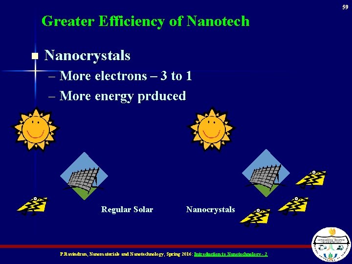 59 Greater Efficiency of Nanotech n Nanocrystals – More electrons – 3 to 1