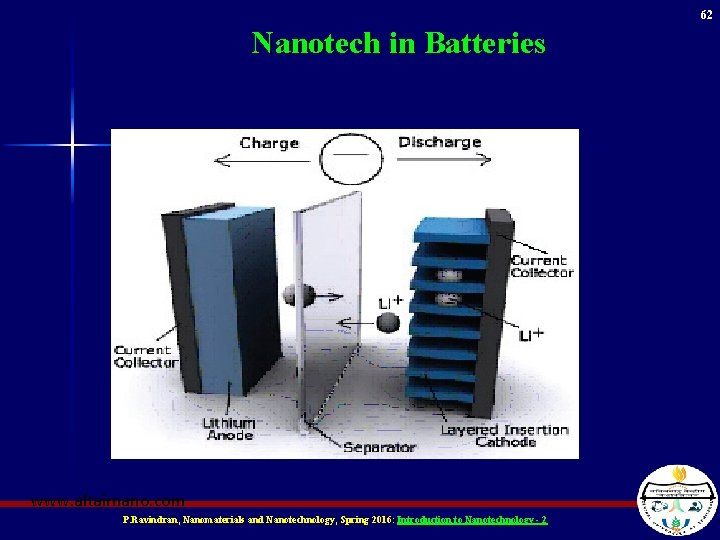 62 Nanotech in Batteries www. altairnano. com P. Ravindran, Nanomaterials and Nanotechnology, Spring 2016: