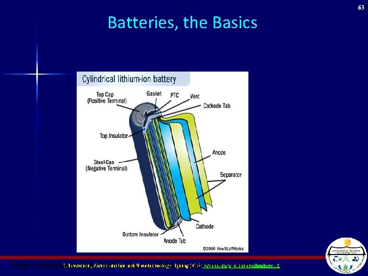 Batteries, the Basics P. Ravindran, Nanomaterials and Nanotechnology, Spring 2016: Introduction to Nanotechnology -