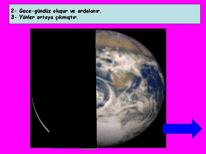 2 - Gece-gündüz oluşur ve ardalanır. 3 - Yönler ortaya çıkmıştır. 