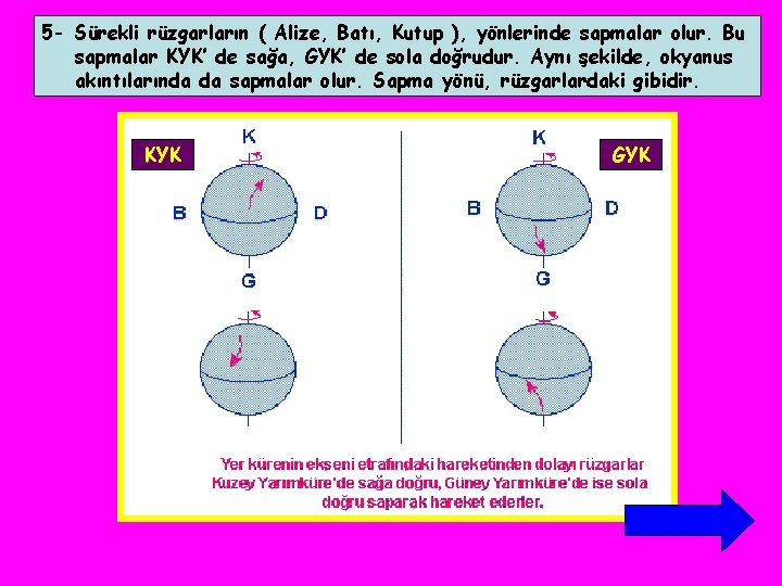 5 - Sürekli rüzgarların ( Alize, Batı, Kutup ), yönlerinde sapmalar olur. Bu sapmalar