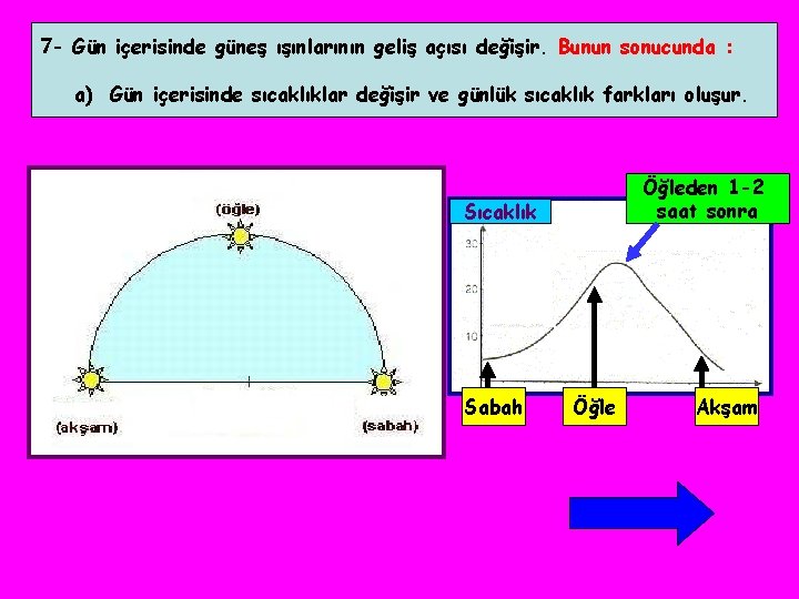 7 - Gün içerisinde güneş ışınlarının geliş açısı değişir. Bunun sonucunda : a) Gün