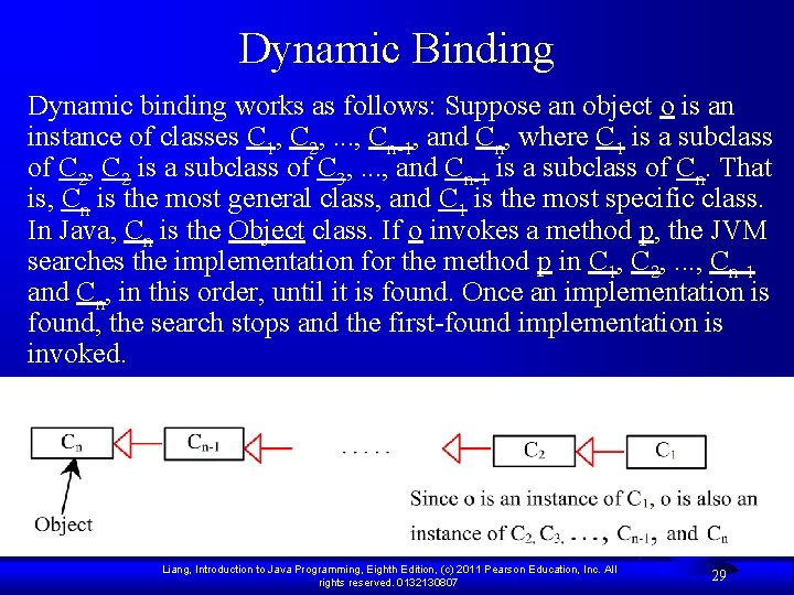 Dynamic Binding Dynamic binding works as follows: Suppose an object o is an instance