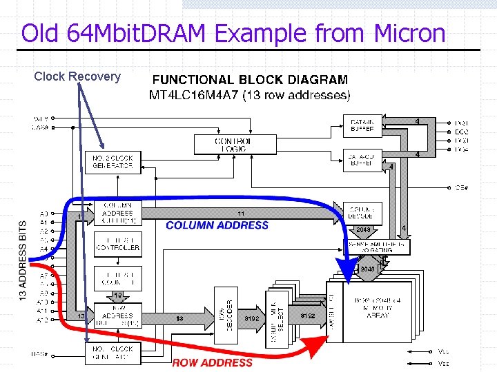 Old 64 Mbit. DRAM Example from Micron Clock Recovery Compsci 220 / ECE 252