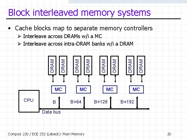 Block interleaved memory systems • Cache blocks map to separate memory controllers MC CPU