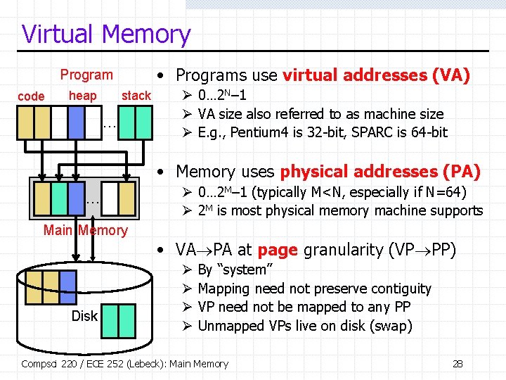 Virtual Memory • Programs use virtual addresses (VA) Program code heap stack … Ø