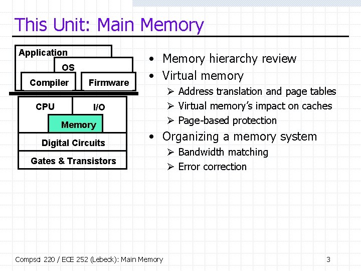This Unit: Main Memory Application OS Compiler CPU Firmware • Memory hierarchy review •