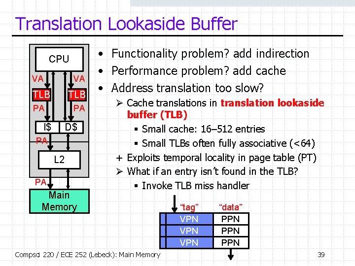 Translation Lookaside Buffer CPU VA VA TLB PA PA I$ D$ PA L 2