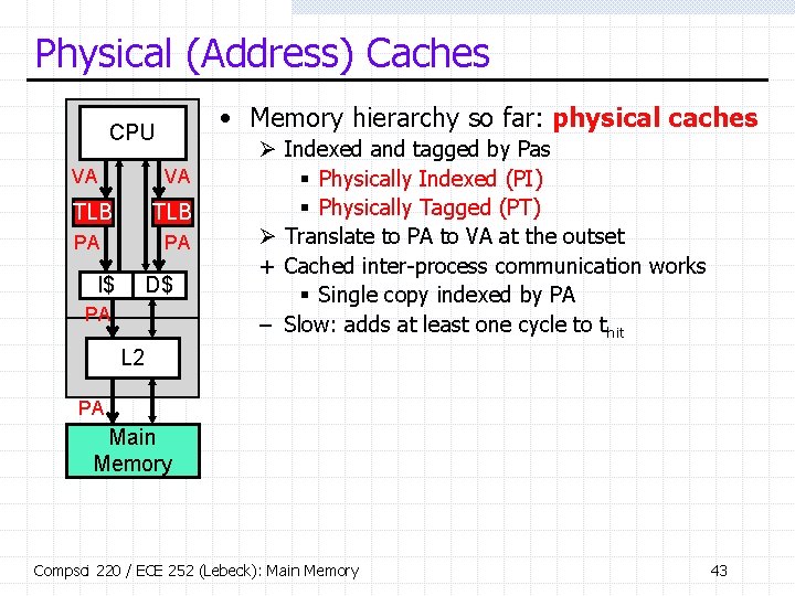 Physical (Address) Caches • Memory hierarchy so far: physical caches CPU VA VA TLB