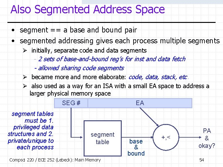 Also Segmented Address Space • segment == a base and bound pair • segmented