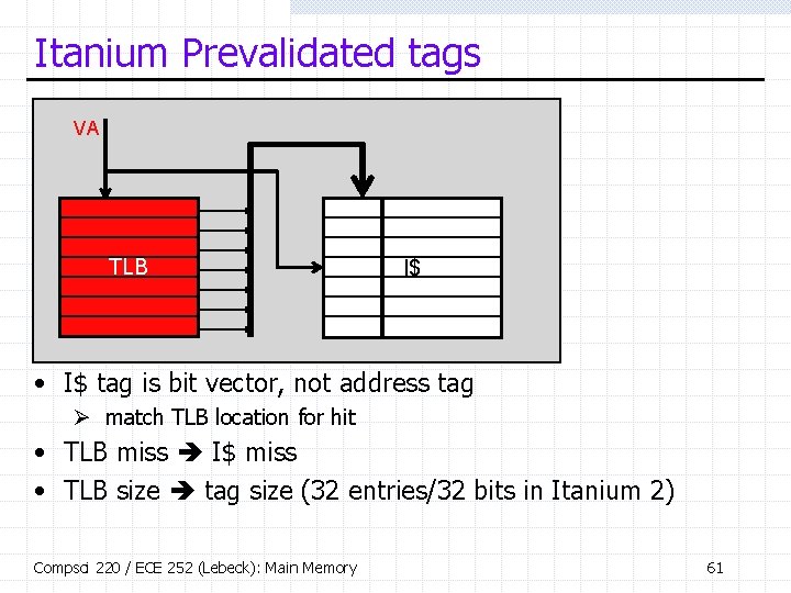 Itanium Prevalidated tags VA TLB I$ • I$ tag is bit vector, not address