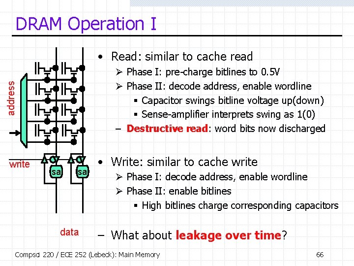 DRAM Operation I • Read: similar to cache read address Ø Phase I: pre-charge