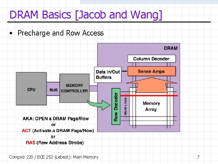 DRAM Basics [Jacob and Wang] • Precharge and Row Access Compsci 220 / ECE