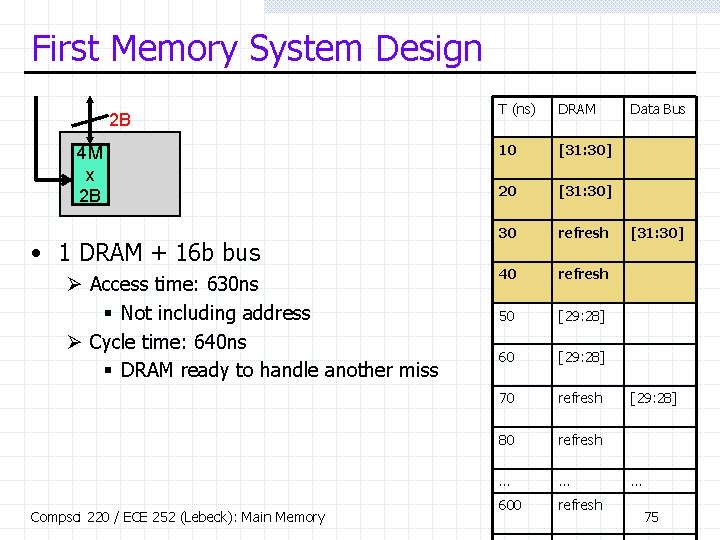 First Memory System Design 2 B 4 M x 2 B • 1 DRAM