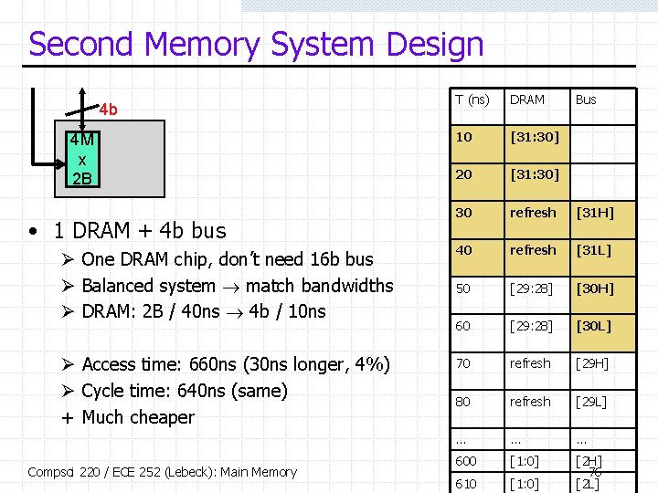 Second Memory System Design T (ns) DRAM 10 [31: 30] 20 [31: 30] 30