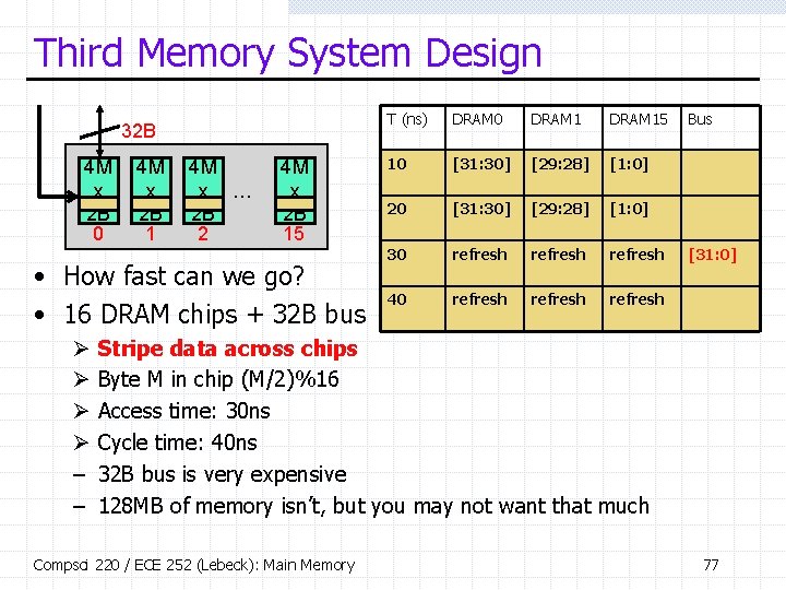 Third Memory System Design 32 B 4 M x 2 B 0 4 M