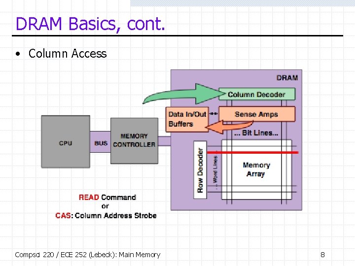 DRAM Basics, cont. • Column Access Compsci 220 / ECE 252 (Lebeck): Main Memory