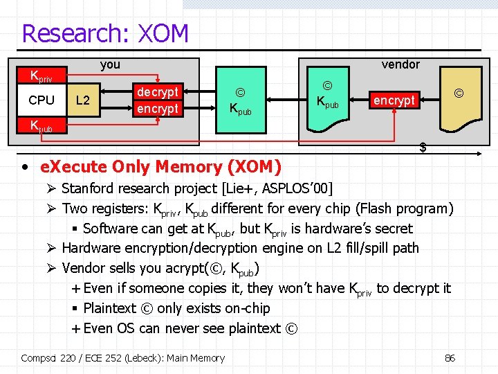 Research: XOM you Kpriv CPU L 2 vendor decrypt encrypt © Kpub © encrypt