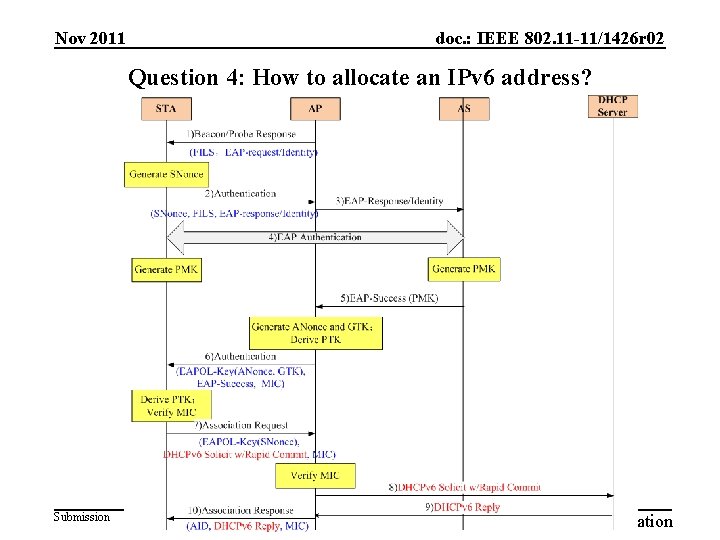 Nov 2011 doc. : IEEE 802. 11 -11/1426 r 02 Question 4: How to