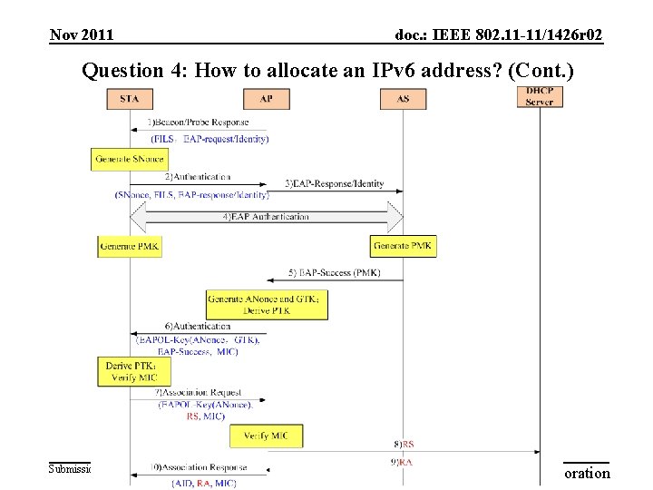 Nov 2011 doc. : IEEE 802. 11 -11/1426 r 02 Question 4: How to