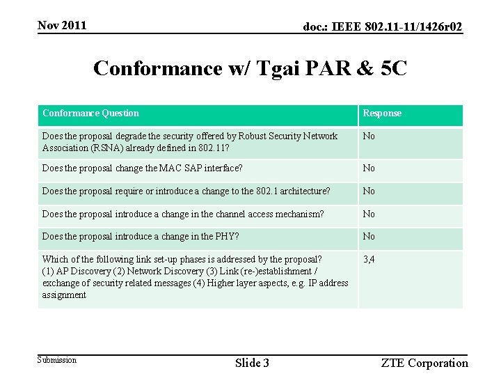 Nov 2011 doc. : IEEE 802. 11 -11/1426 r 02 Conformance w/ Tgai PAR