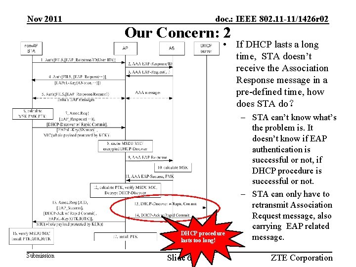 Nov 2011 doc. : IEEE 802. 11 -11/1426 r 02 Our Concern: 2 •