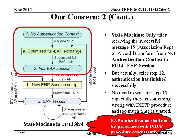 Nov 2011 doc. : IEEE 802. 11 -11/1426 r 02 Our Concern: 2 (Cont.