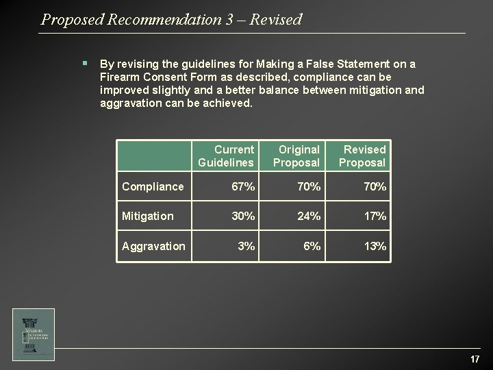 Proposed Recommendation 3 – Revised § By revising the guidelines for Making a False