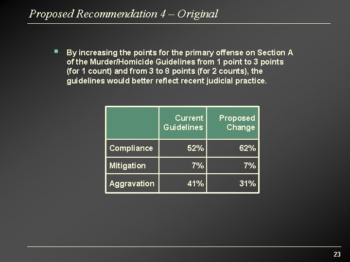 Proposed Recommendation 4 – Original § By increasing the points for the primary offense
