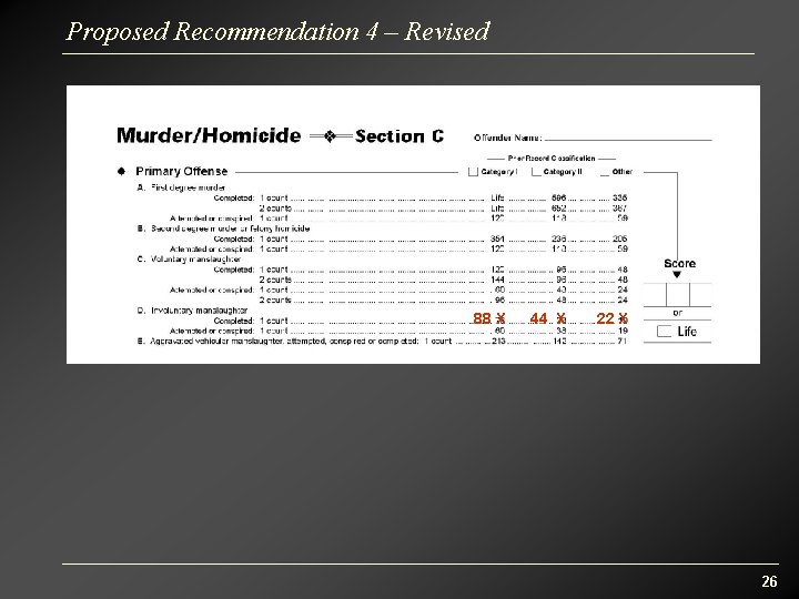 Proposed Recommendation 4 – Revised 88 X 44 X 22 X 26 