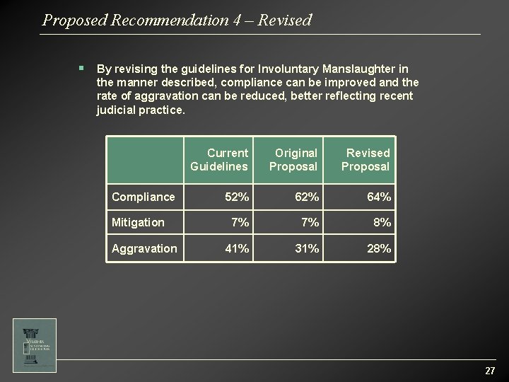 Proposed Recommendation 4 – Revised § By revising the guidelines for Involuntary Manslaughter in