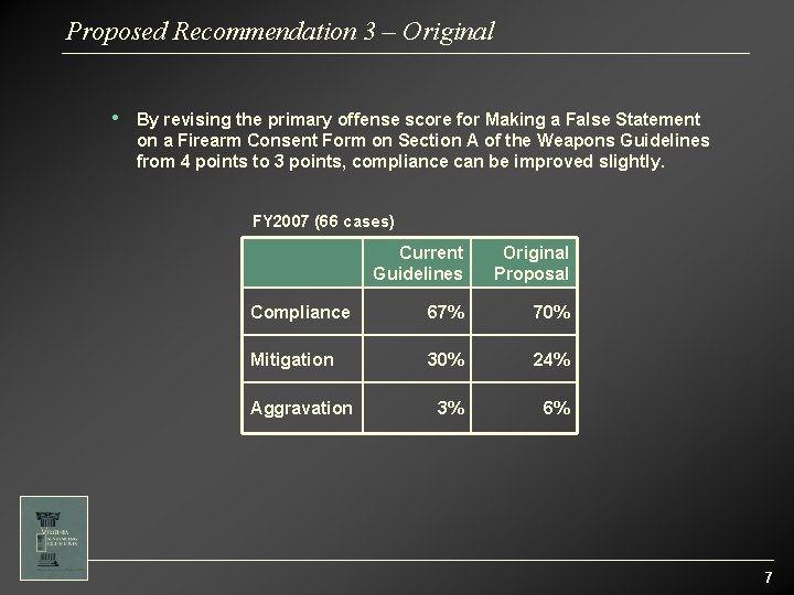 Proposed Recommendation 3 – Original • By revising the primary offense score for Making