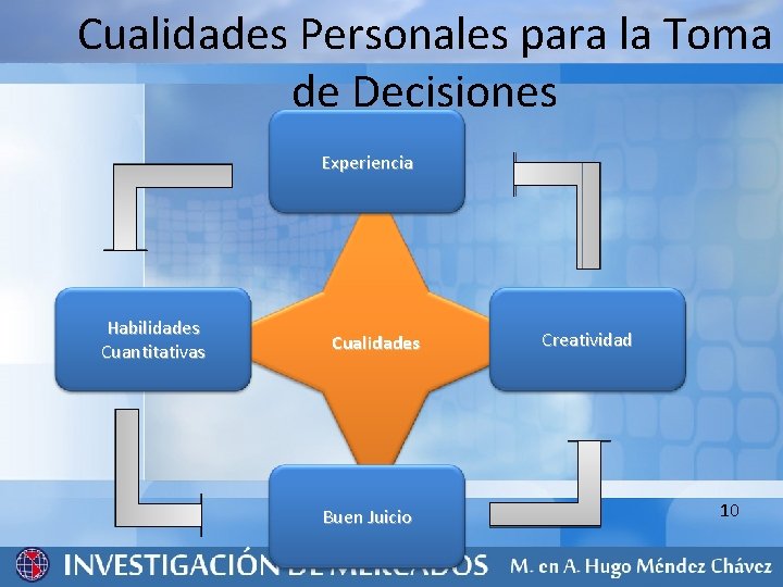 Cualidades Personales para la Toma de Decisiones Experiencia Habilidades Cuantitativas Cualidades Buen Juicio Creatividad Cualidades Personales para la Toma de Decisiones Experiencia Habilidades Cuantitativas Cualidades Buen Juicio Creatividad