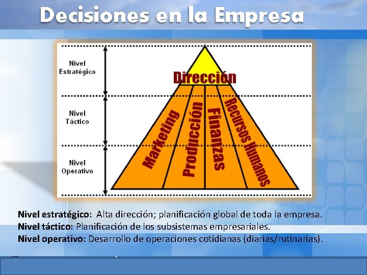 Decisiones en la Empresa Nivel estratégico: Alta dirección; planificación global de toda la empresa. Decisiones en la Empresa Nivel estratégico: Alta dirección; planificación global de toda la empresa.