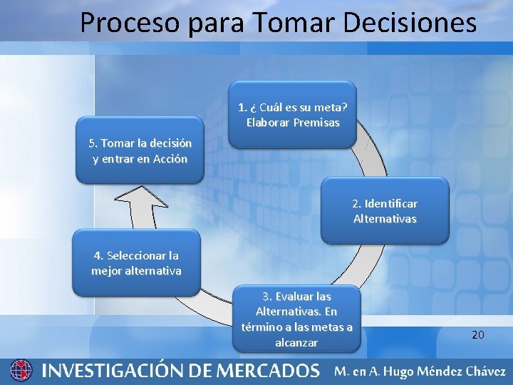 Proceso para Tomar Decisiones 1. ¿ Cuál es su meta? Elaborar Premisas 5. Tomar Proceso para Tomar Decisiones 1. ¿ Cuál es su meta? Elaborar Premisas 5. Tomar